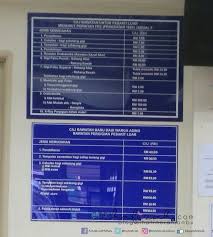 Namun bisa sangat murah tergantung kondisi keuangan anda, dan apakah anda menggunakan bpjs atau asuransi atau. Kronologi Cabut Gigi Geraham Bongsu Blog Sihatimerahjambu