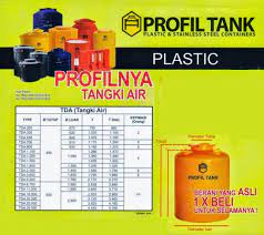 Hanya saja rumah saja belum cukup. Ukuran Tandon Air 1100 Liter Ilmu Pengetahuan 9