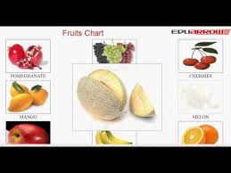 Fruits Chart