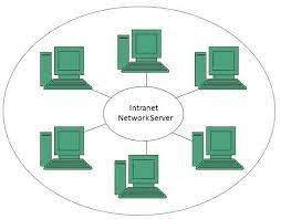 Control your entire digital ecosystem and maximize productivity with akumina. Intranet Overview Tutorialspoint