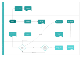 Online Diagram Software Visual Solution Lucidchart