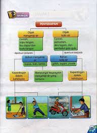 Nota sains tingkatan 3 untuk semua pelajar. Himpunan Nota Padat Sains Tahun 3 Yang Penting Untuk Para Guru Muat Turun Contoh Resume Cover Letter Curriculum Vitae Terbaik