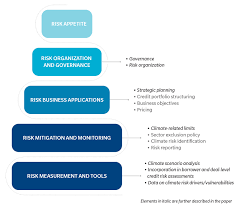 The term juridical in the definition refers to the legal aspect of an obligation. Climate Risk And The Financial Impact