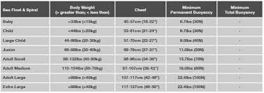 73 Timeless Crewsaver Drysuit Size Chart