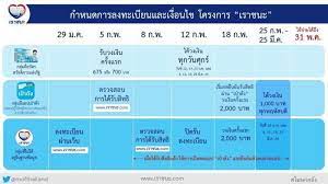 โครงการเราชนะแบ่งวันโอนเงินเราชนะเข้ากลุ่มบัตรประชาชน 3 รอบ โดยจะได้รับสูงสุด 7,000 บาททุกคนและสะสมใช้งานเราชนะได้จนถึง 31 พ.ค. à¹€à¸£à¸²à¸Šà¸™à¸° à¸à¸¥ à¸¡ 3 à¸•à¸£à¸§à¸ˆà¸ªà¸­à¸šà¸ª à¸—à¸˜ à¹€à¸£ à¸¡à¹à¸¥ à¸§à¸§ à¸™à¸™ 8 à¸ à¸ž
