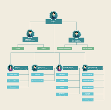 organizational chart templates editable online and free to