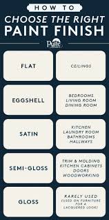 How To Choose The Right Paint Finish Flat Ceilings Eggshell Bedrooms Living Rooms Dining Rooms Stain Kitchen Painting Tips House Painting Paint Colors