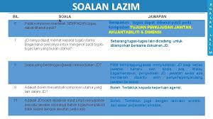 Pada masa ini keanggotaan di bahagian perkhidmatan teknik ibu pejabat terdiri daripada 49 orang pegawai dari menyediakan maklumat dan kedudukan abt jabatan. Tatacara Penyediaan Deskrips I Tugas Job Description Jd