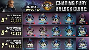 However, when you unlock nick fury you will want to use him with shield. Chasing Fury Gaming Fans Com