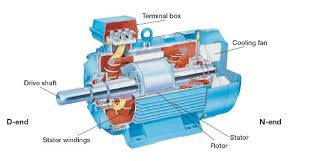 Hasilnya adalah bahwa pada dasarnya ada tiga jenis motor dc yang tersedia. 7 Komponen Motor Listrik Fungsinya Masing Masing Autoexpose