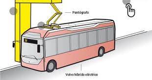 la linea 38 estrena estos dias un nuevo sistema para cargar los vehiculos al final de la linea por el techo y con la ayuda de un pant bus vehiculos transporte