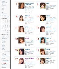 💋🐥キタエリ🐥💋 on X: DMM月間ＡＶ女優ランキング17位だぁ♡ 皆さん、ありがと〜〜〜♡(*˘︶˘*).｡.:*♡  初めてや。こんな上位♡ http:t.coUulBGhgRXF  X