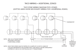 This article describes how to wire up heating zone valves. Where To Connect Thermostat C Wire To Weil Mclain He2 Series 1 Boiler Home Improvement Stack Exchange
