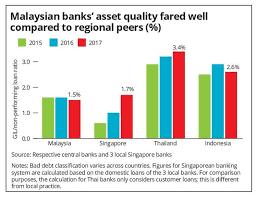 Correlation coefficient calculator, formula, tabular method, step by step calculation to measure the correlation coefficient calculator gives us the stepwise procedure and insight into every step of these correlations can be concluded from the scatter plots. Healthy Performance Seen For Malaysian Banks The Star