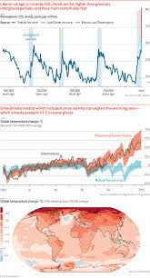 Global Warming 101 The Past Present And Future Of Climate