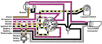 The linked images are printable but may print across more. Wiring Mercury Diagram Switch Ignition 10 Wires Wiring Diagrams High Wet