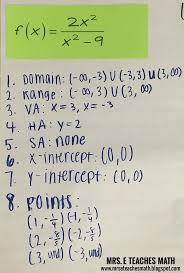 Image result for mathematics formula