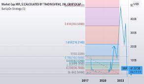 Because the market is ranging away and ripple total supply xrp to usd tradingview clearly. Xrp Index Charts And Quotes Tradingview