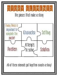 Story Elements Anchor Chart Worksheets Teaching Resources