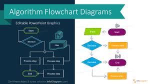 It Agile Scrum Powerpoint Templates