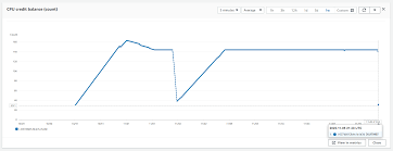 Ec2 Instance Types Comparison (And How To Remember Them) | By Jay Chapel |  Faun — Developer Community 🐾