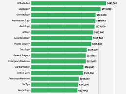 However, it is a habit for most of us. How Much Money Do Doctors Make