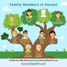 Learn How to Talk About Your Family in Korean