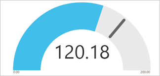 radial gauge charts in power bi power bi microsoft docs