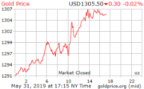 Gold Price On 31 May 2019