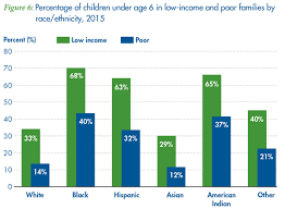 nccp basic facts about low income children