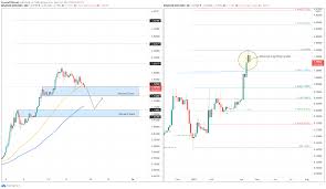 Ripple price prediction for the year 2021! Xrp Price Prediction Ripple Bulls Face Extinction As Profit Booking Intensifies Forex Crunch