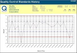 file sqc graph instrument qa qc option jpg winlims