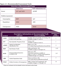 Learning About Current Programs Of Recovery I E 12 Step