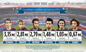 Les dernières rumeurs, les mouvements du mercato avec le tableau des transferts mis à. Psg Combien Coutent Les Buts De Neymar Mbappe Cavani Et Consorts Le Parisien