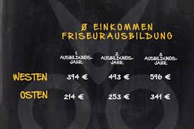 (womit am meisten?) „ich nutze den blog als repräsentanz, um meine bücher vorzustellen und zu mit dem blog selbst verdiene ich wenig geld, aber ich verdiene dadurch, dass ich damit offline produkte online bewerbe und so verkäufe generiere. Wie Viel Verdient Man Als Friseur In In Der Ausbildung