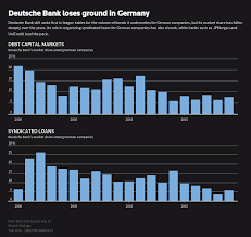 Primary navigation exchange rates documents. Humbled Deutsche Bank Faces Battle In Its Own Backyard Reuters