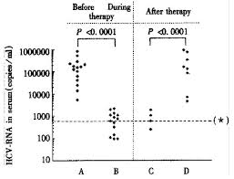Hcv Rna Positivity In Peripheral Blood Mononuclear Cells Of