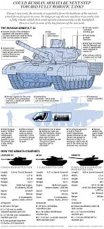 Next Big Future Russia S Armata Spurring A Revival In Main Battle Tanks Tanks Military Army Vehicles Military Armor