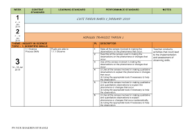 Rpt Science Year 1 Pages 1 15 Text Version Anyflip
