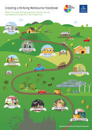 Infographic A Thriving Melbourne Foodbowl
