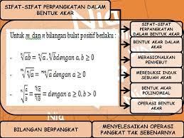 Bila anda adalah seorang guru yang mengajar matapelajaran matematika smp kelas 9 dan sedang dalam proses pencarian rpp sebagai sebuah pedoman dalam proses pelaksanaan pembelajaran di kelas, maka proses pencarian anda bisa diakhiri di blog ini. Perpangkatan Dan Bentuk Akar Ppt Download