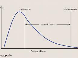 Economics, social science that seeks to analyze and describe the production, distribution, and consumption of wealth. Economic Capital Ec Definition
