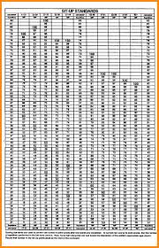 marine score chart apft score scale apft score chart 2019