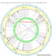 Birth Chart Alfred Kreil Aquarius Zodiac Sign Astrology