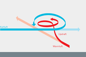 At home, have a family tornado plan in place, based on the. Wie Entsteht Ein Tornado Munich Re Topics Online