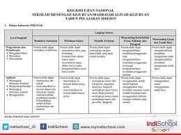 Bagi guru, ini bisa menjadi acuan dalam memberikan pendalaman materi guna persiapan siswa menghadapi ujian nasional. Kisi Kisi Usbn Sejarah Indonesia Sma 2019 Seputar Sejarah