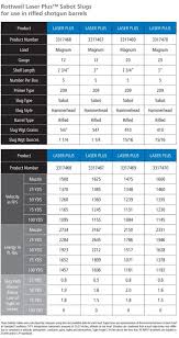 Sabot Slug Ballistics Chart 12 Gauge Sabot Slug Ballistics Chart