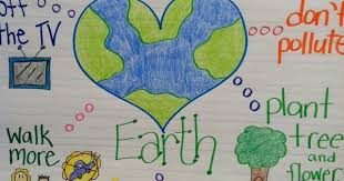 What On Earth Science Poster For Kids Earth Day
