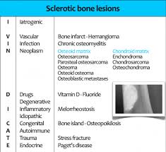 Sclerotic Bone Tumors And Tumor Like Lesions Oral Pathology Radiology Radiology Imaging