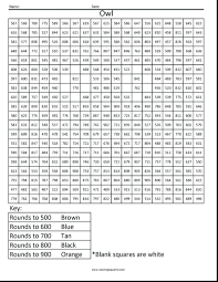 Math Coloring Worksheets Middle School Unique 6th Grade Math Coloring Pages Redbirdcol In 2020 Math Coloring Worksheets Fun Math Worksheets Halloween Math Worksheets